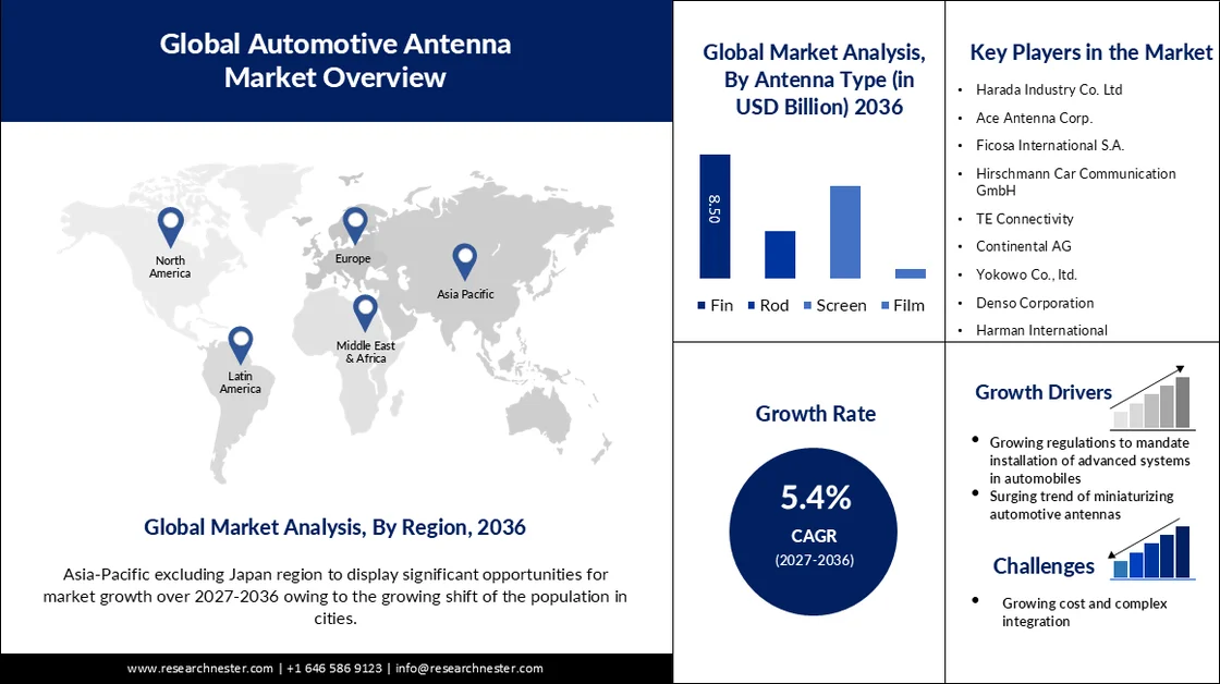 Automotive Antenna Market size