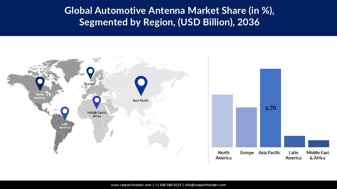 Automotive Antenna Market share