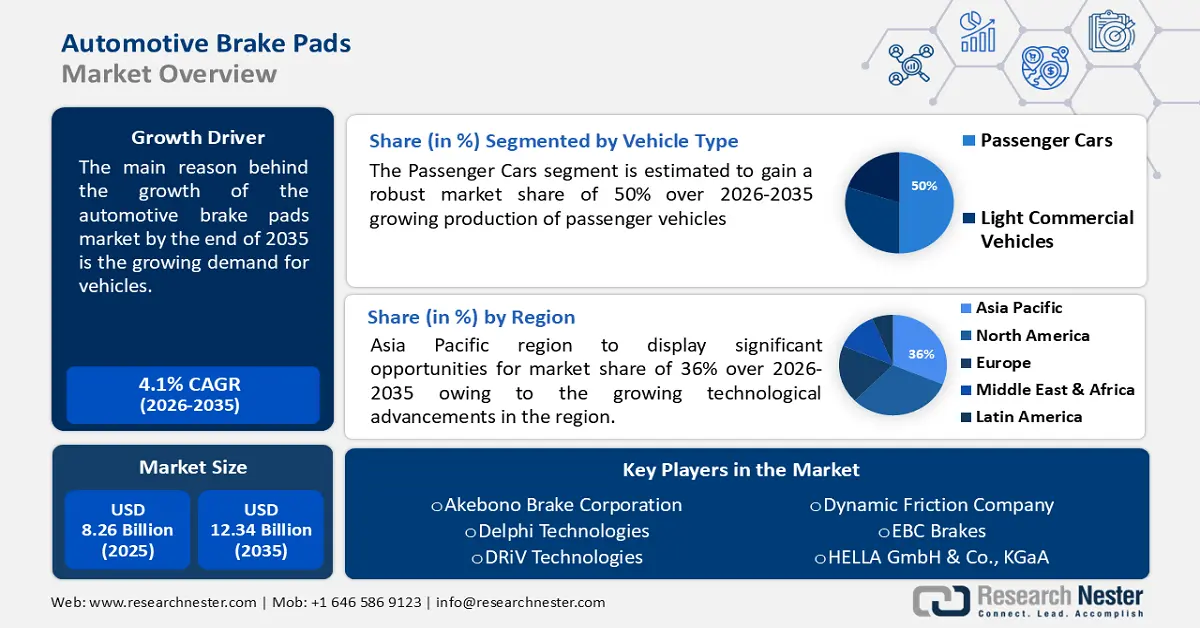 Automotive Brake Pads Market Size