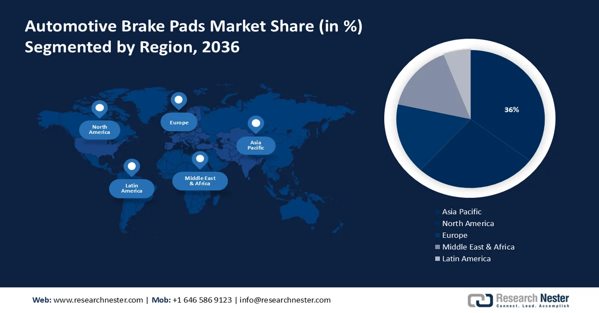 Automotive Brake Pads Market Share