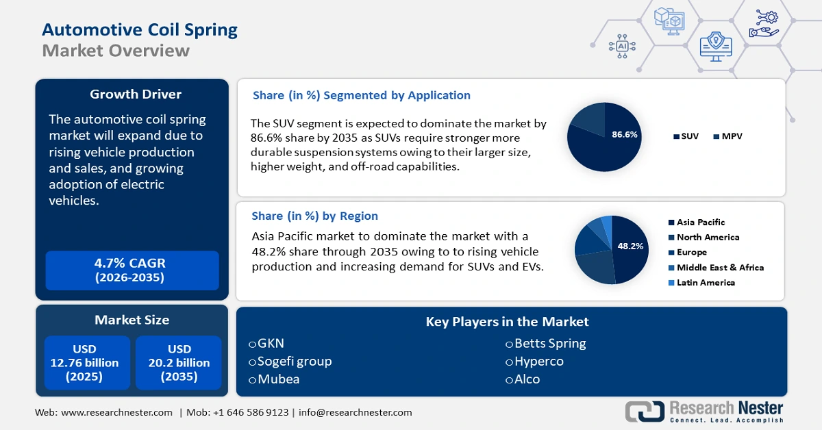 Automotive Coil Spring Market Size