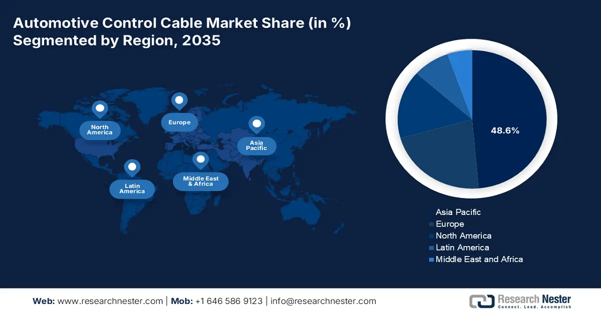 Automotive Control Cable Market Share