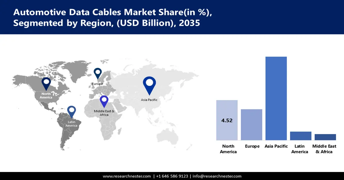 Automotive Data Cables Market Share