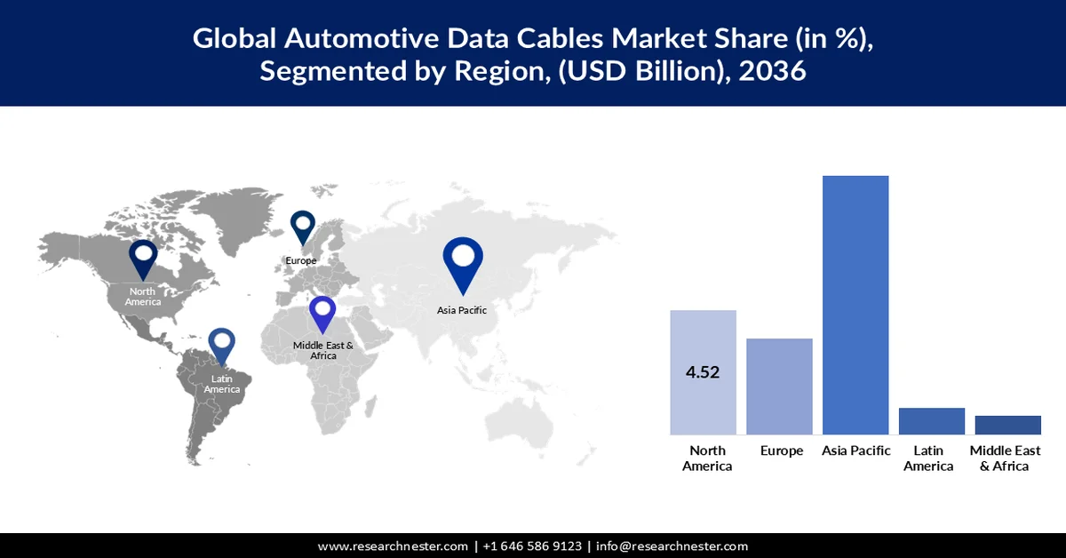 Automotive Data Cables Market Share