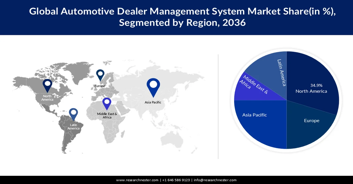 Automotive Dealer Management System Market Share