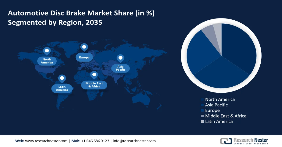 Automotive Disc Brake Market share