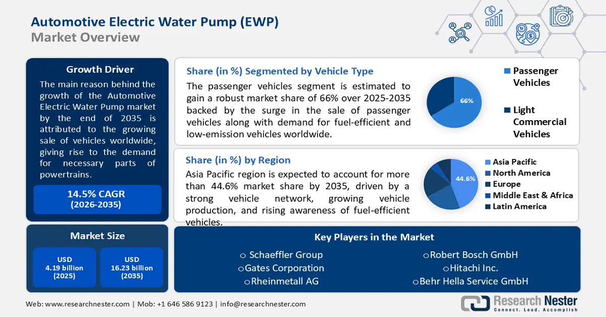 Automotive Electric Water Pump Market Size