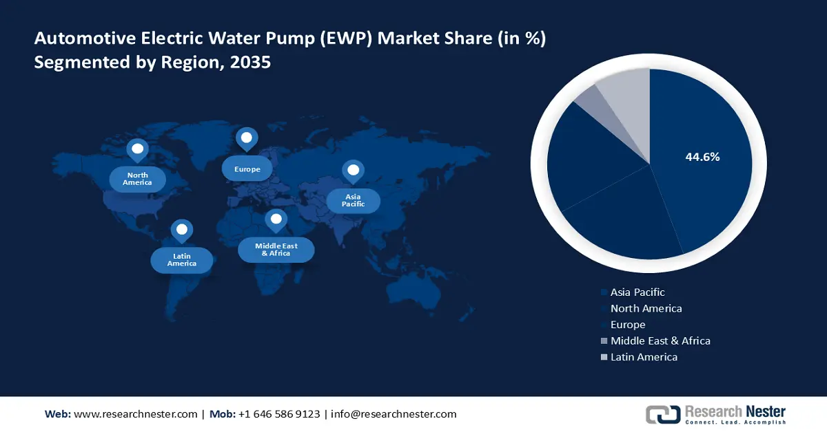 Automotive Electric Water Pump Market  Share