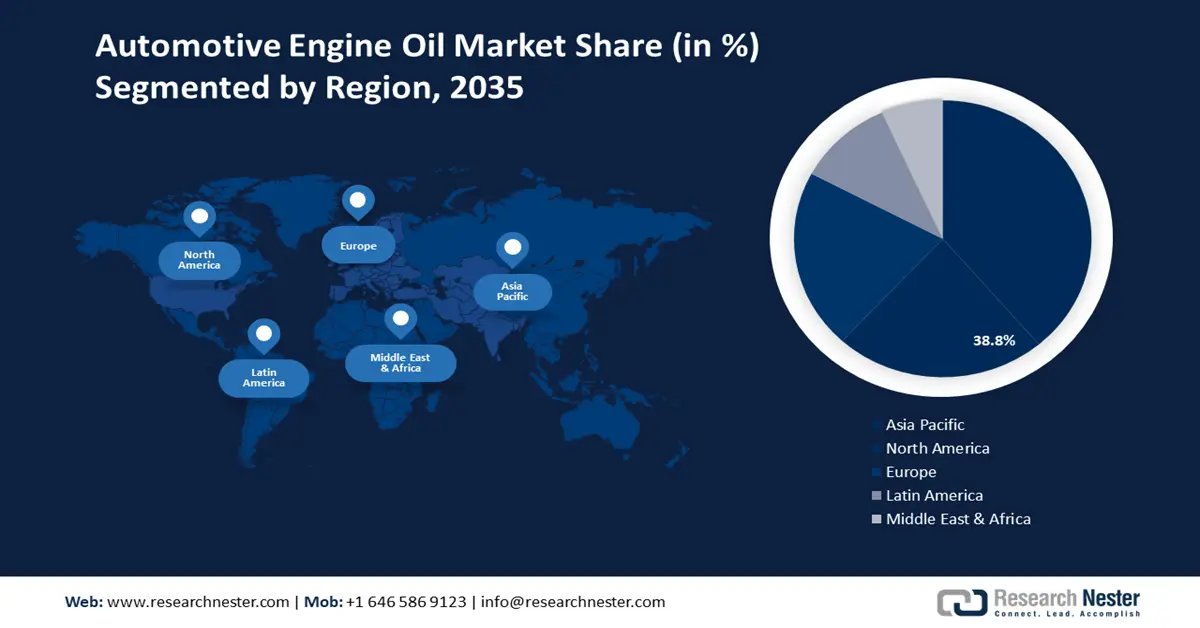 Automotive Engine Oil Market Share