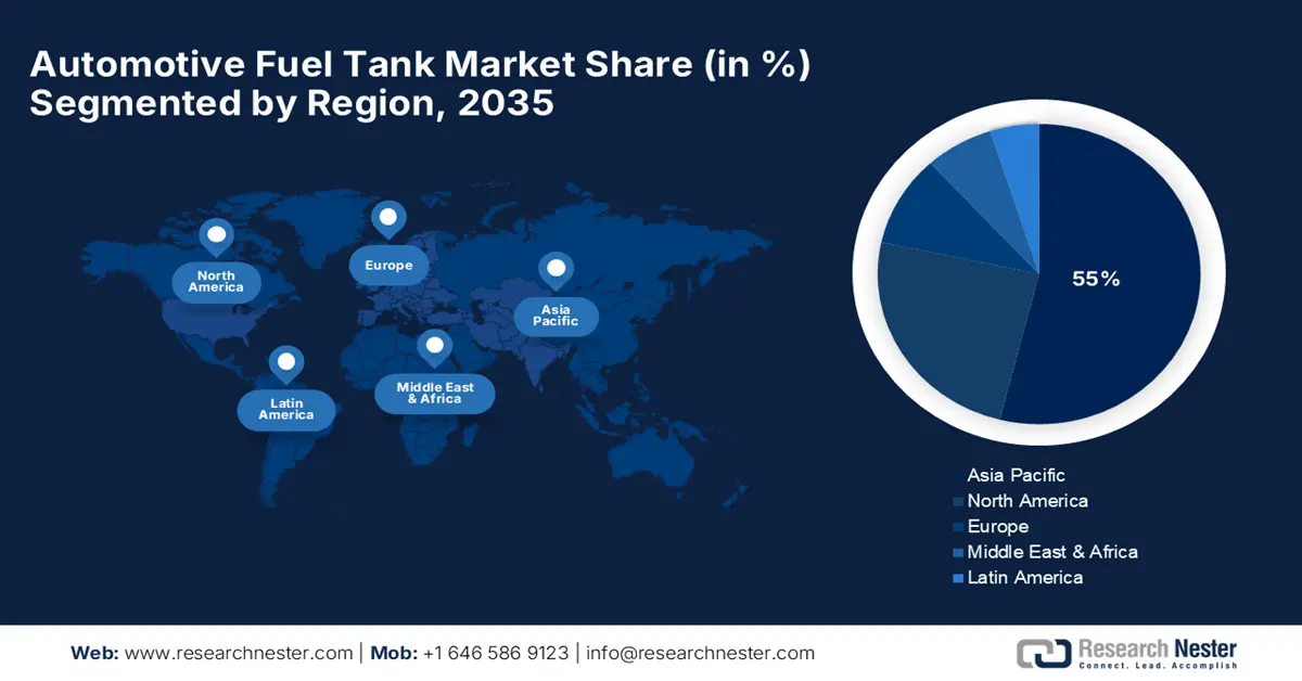 Automotive Fuel Tank Market Share