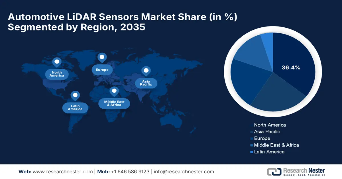Automotive LiDAR Sensors Market Share