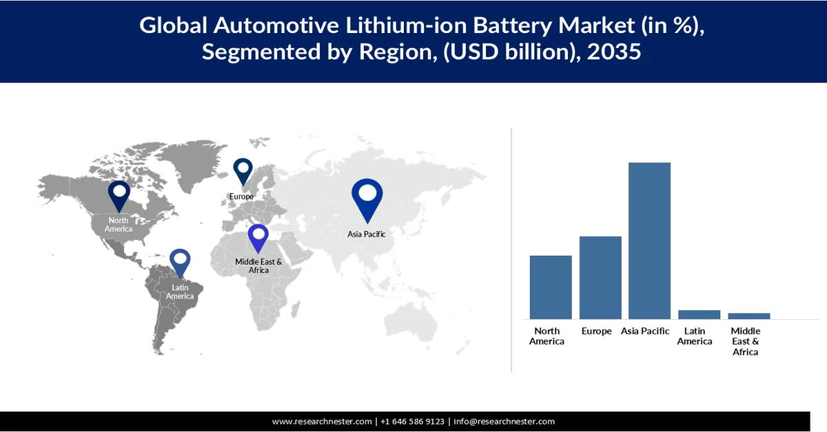 Automotive Lithium-ion Battery Market share