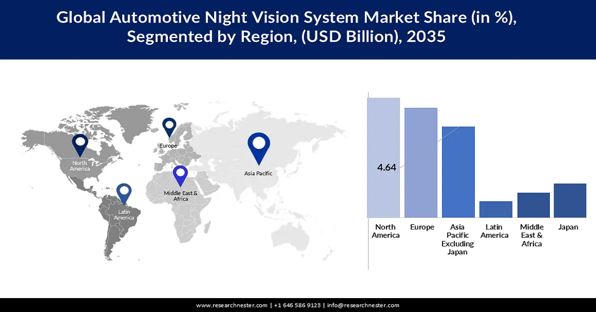 Automotive Night Vision System Market Share