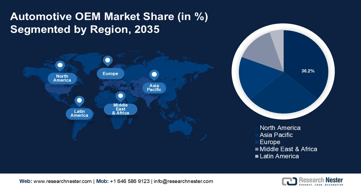 Automotive OEM Market Share