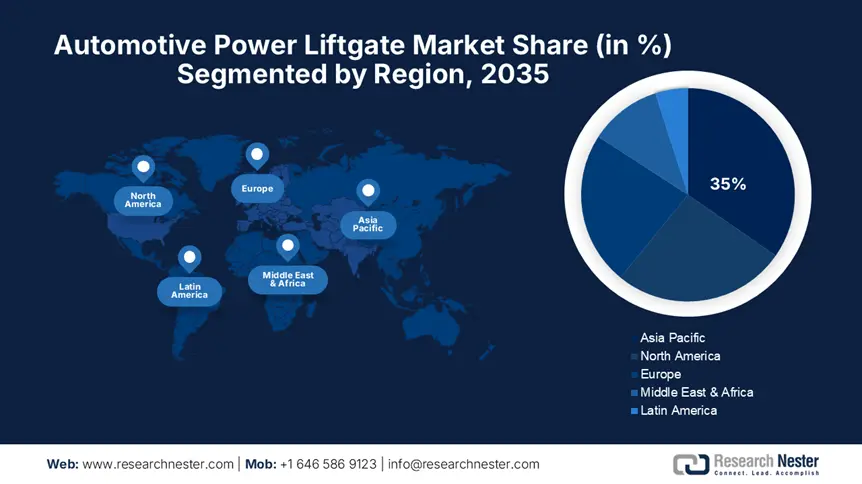 Automotive Power Liftgate Market Share
