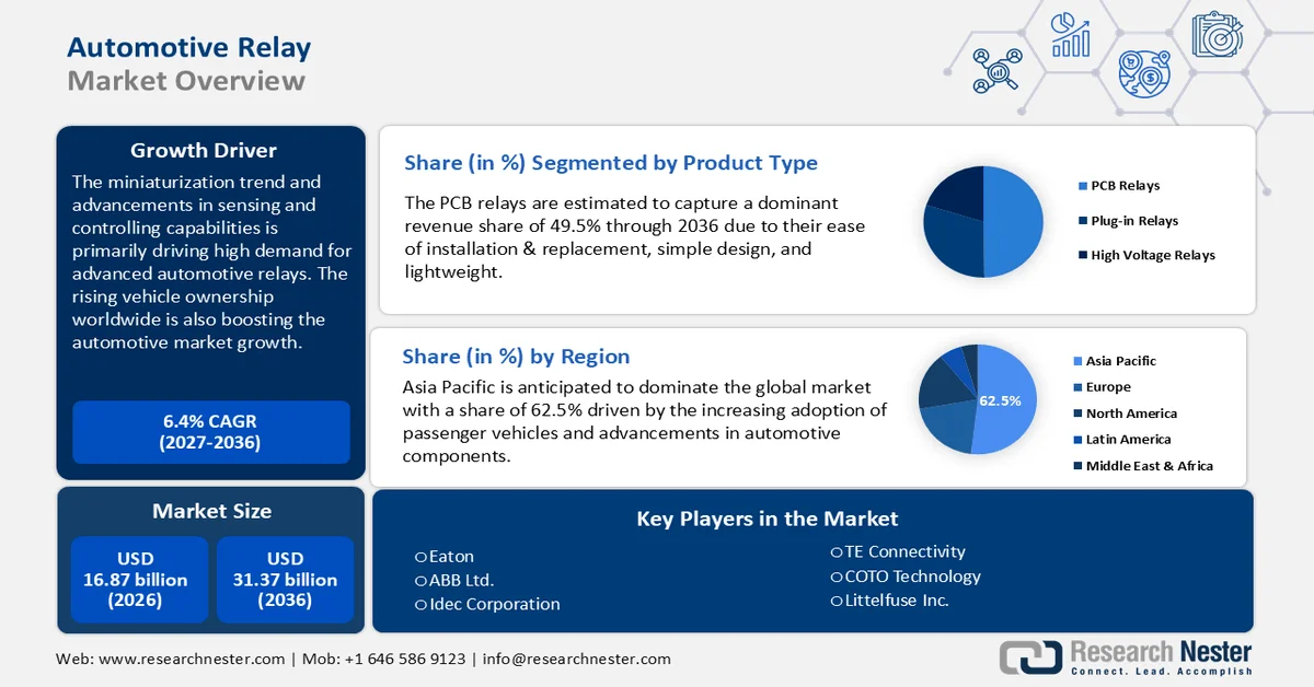 Automotive Relay Market Size