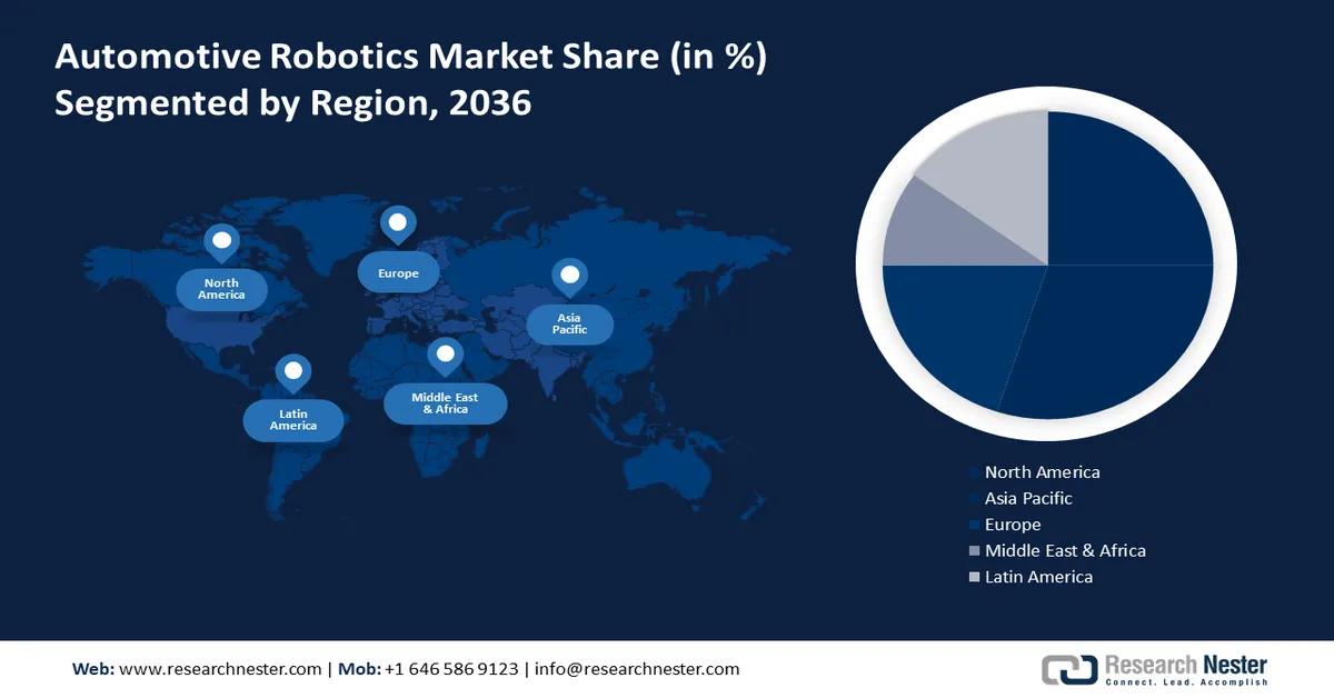Automotive Robotics Market share