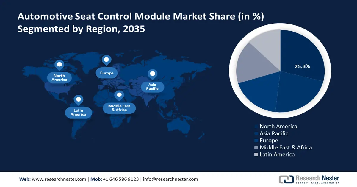 Automotive Seat Control Module Market Share