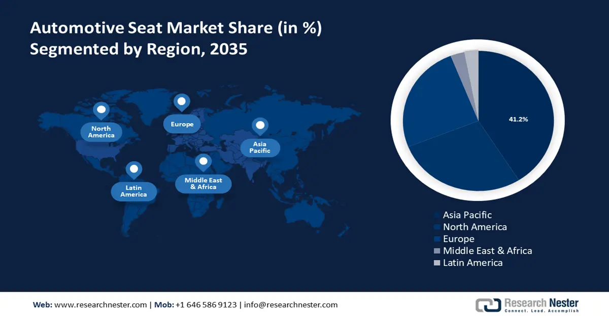 Automotive Seat Market Size
