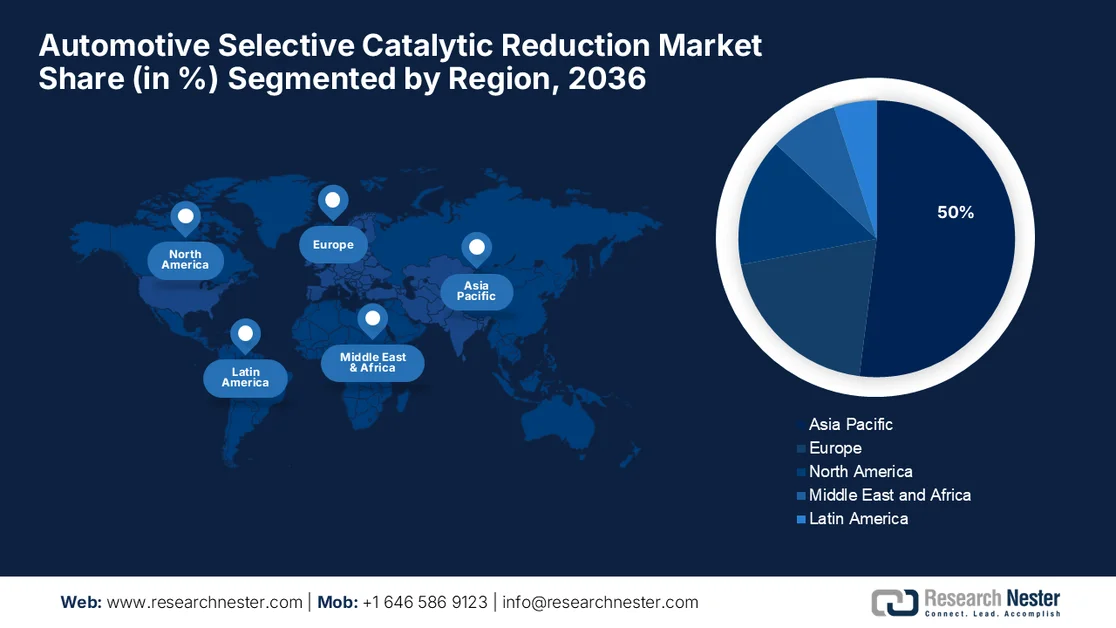 Automotive Selective Catalytic Reduction (SCR) Market Share