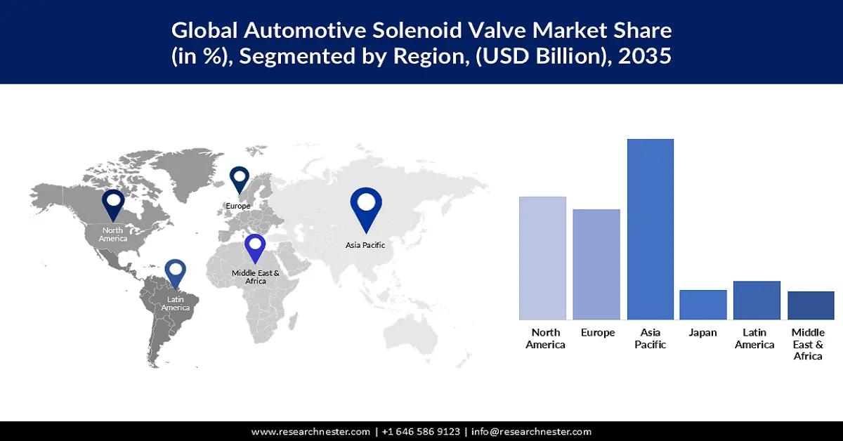 Automotive Solenoid Market Share