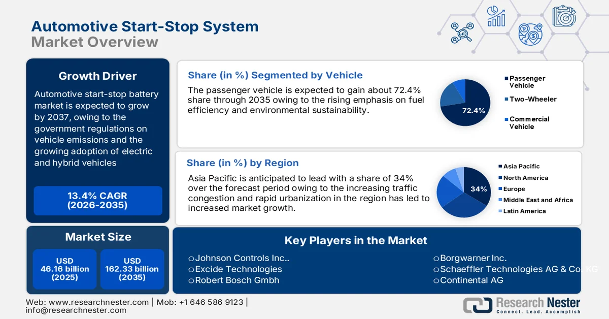 Automotive Start-Stop System Market Size