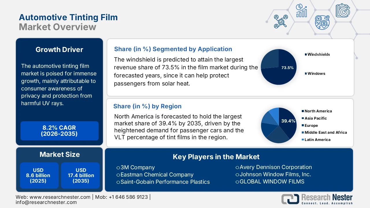 Automotive Tinting Film Market Size