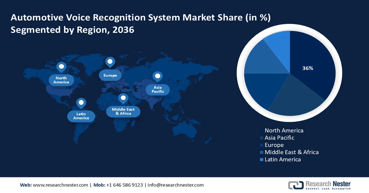 Automotive Voice Recognition System Market Share