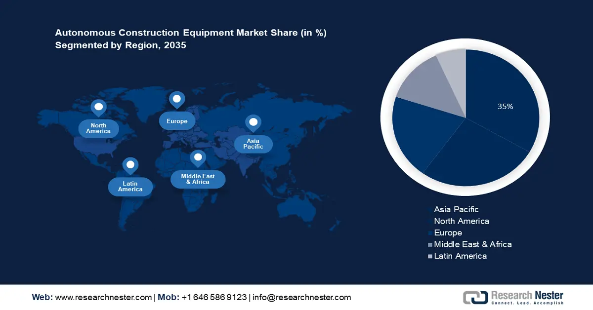 Autonomous Construction Equipment Market Shares
