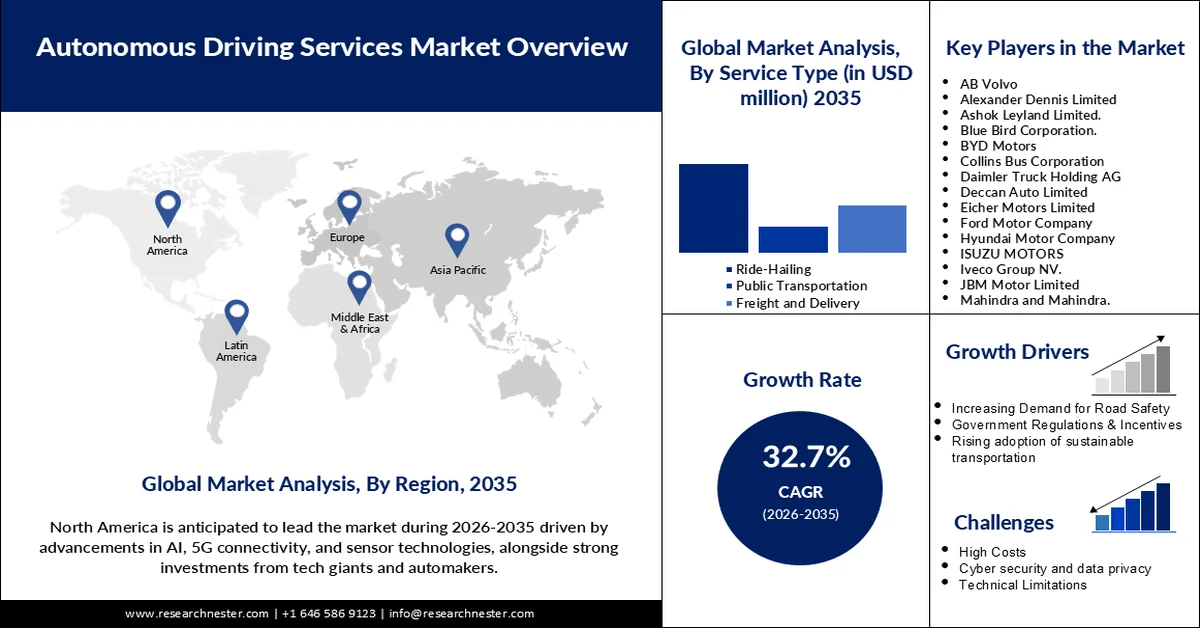 Autonomous Driving Services Market Size