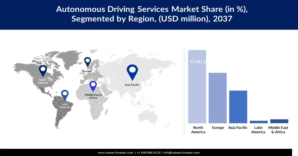 Autonomous Driving Services Market Share