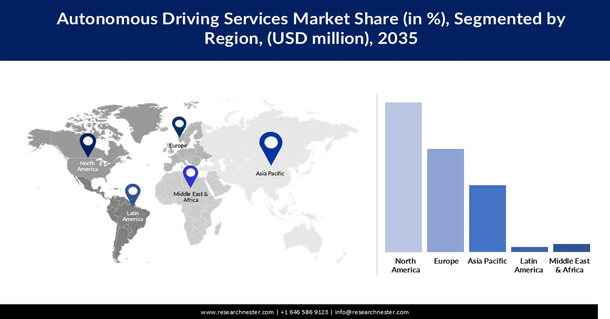 Autonomous Driving Services Market Share