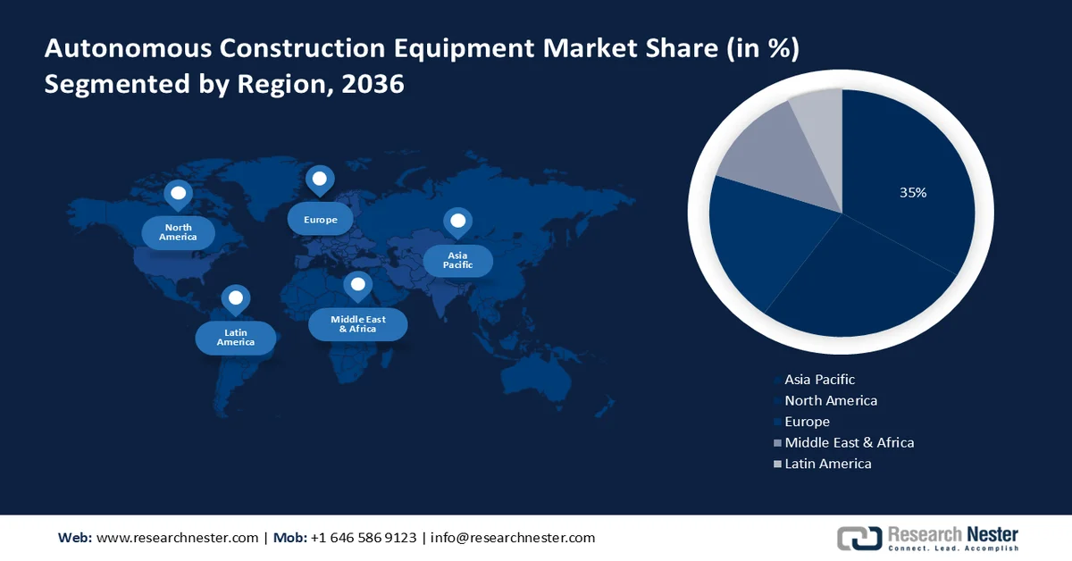 Autonomous Construction Equipment Market share