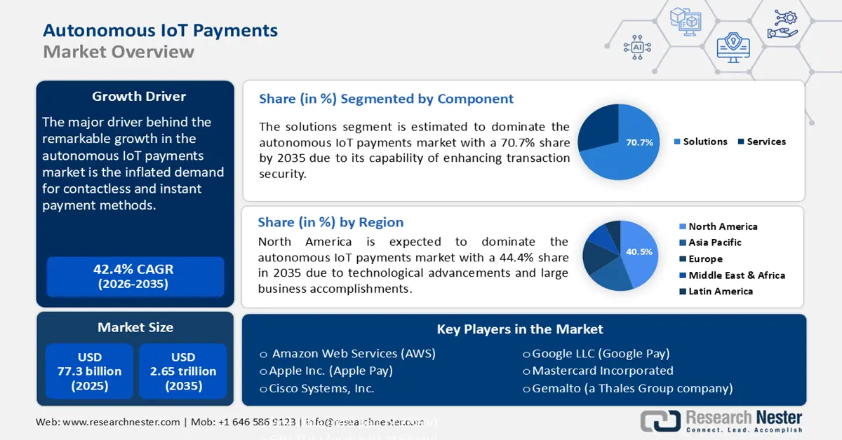 Autonomous IoT Payments Market Size