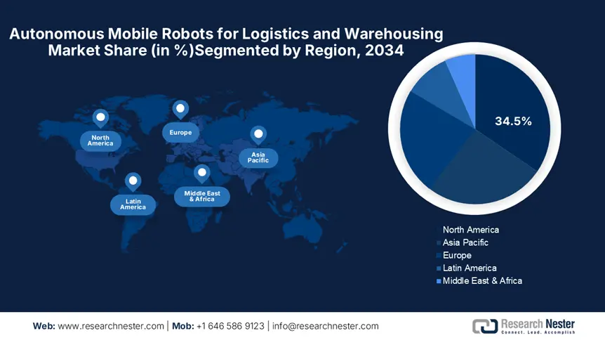 Autonomous Mobile Robots for Logistics and Warehousing Market Share