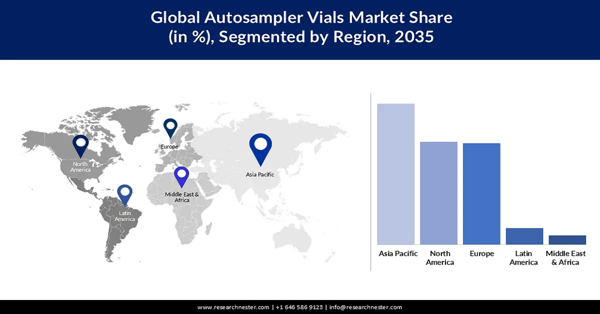 Autosampler Vials Market share
