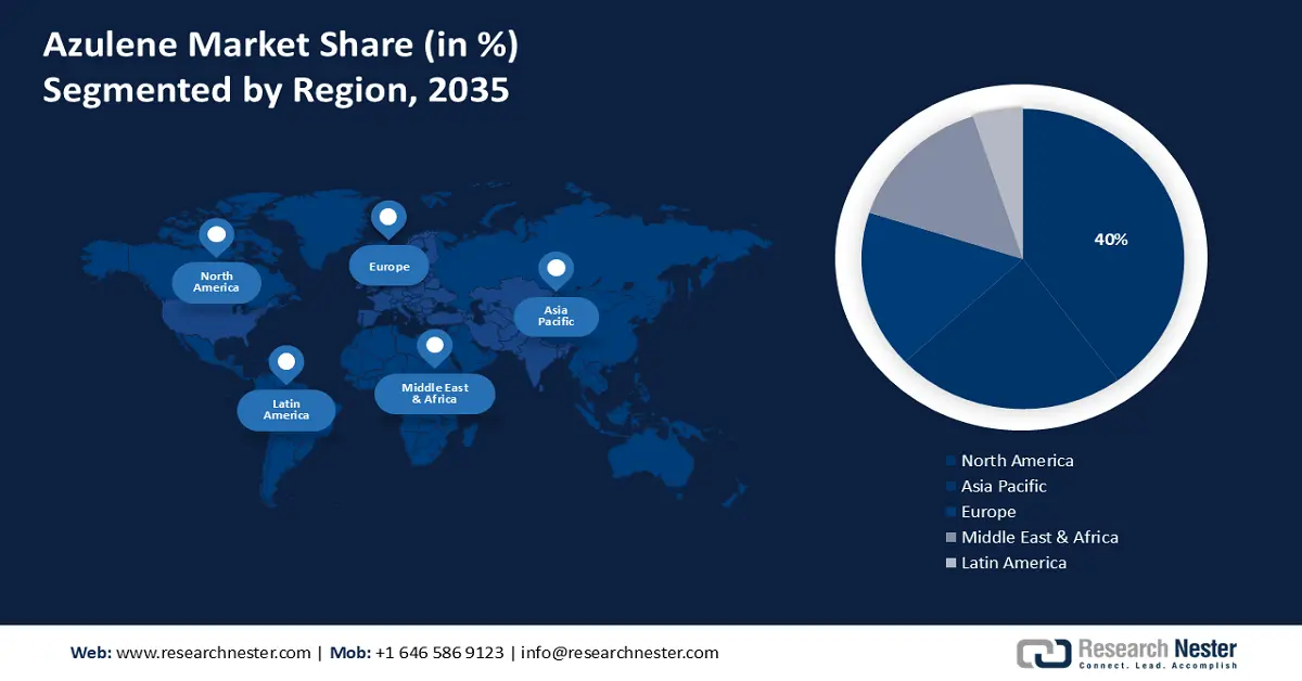 Azulene Market Share