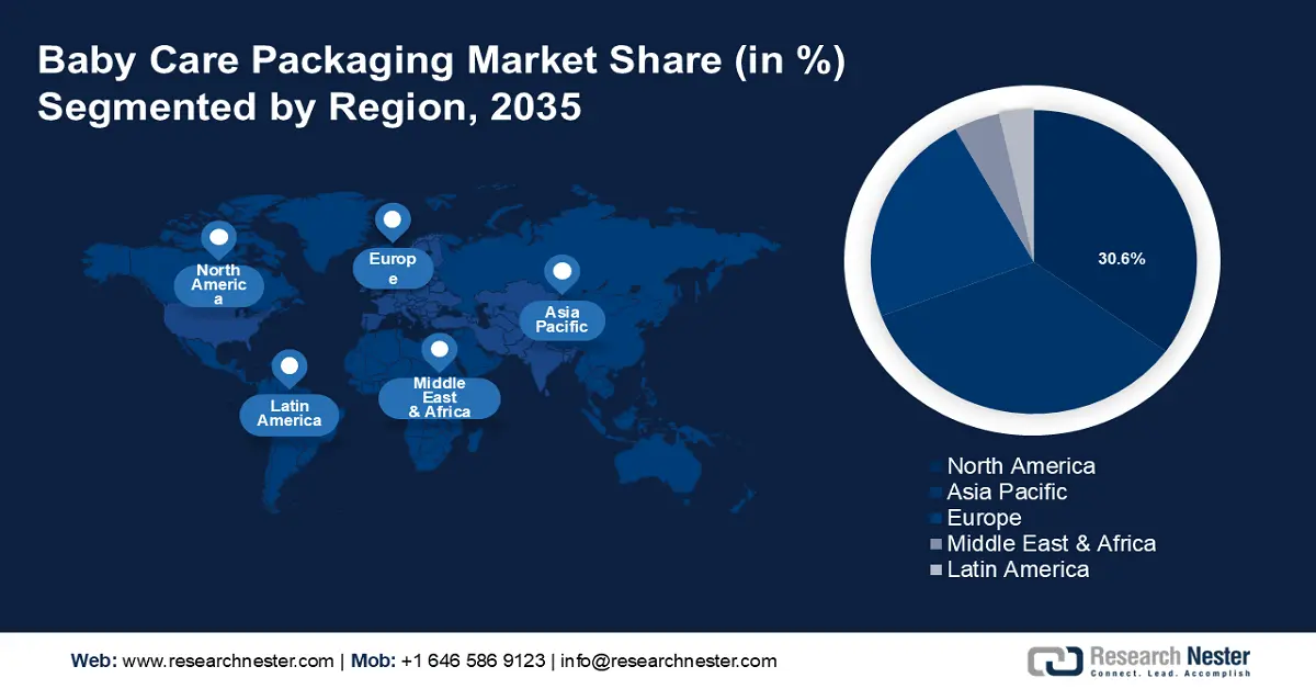 Baby Care Packaging Market shares