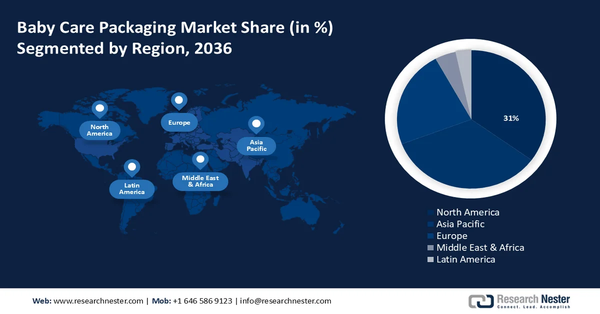 Baby Care Packaging Market shares
