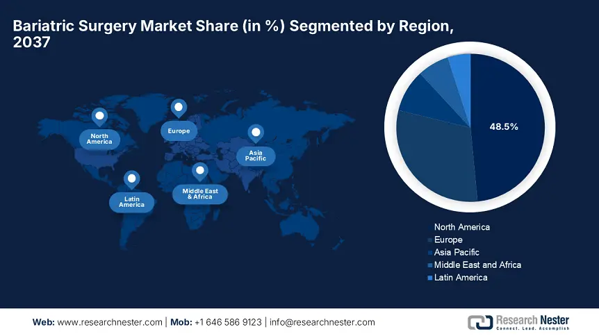Bariatric Surgery Market Share