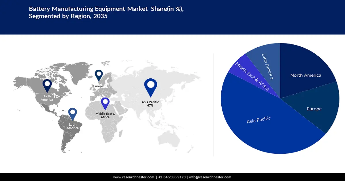Battery Manufacturing Equipment Market Share