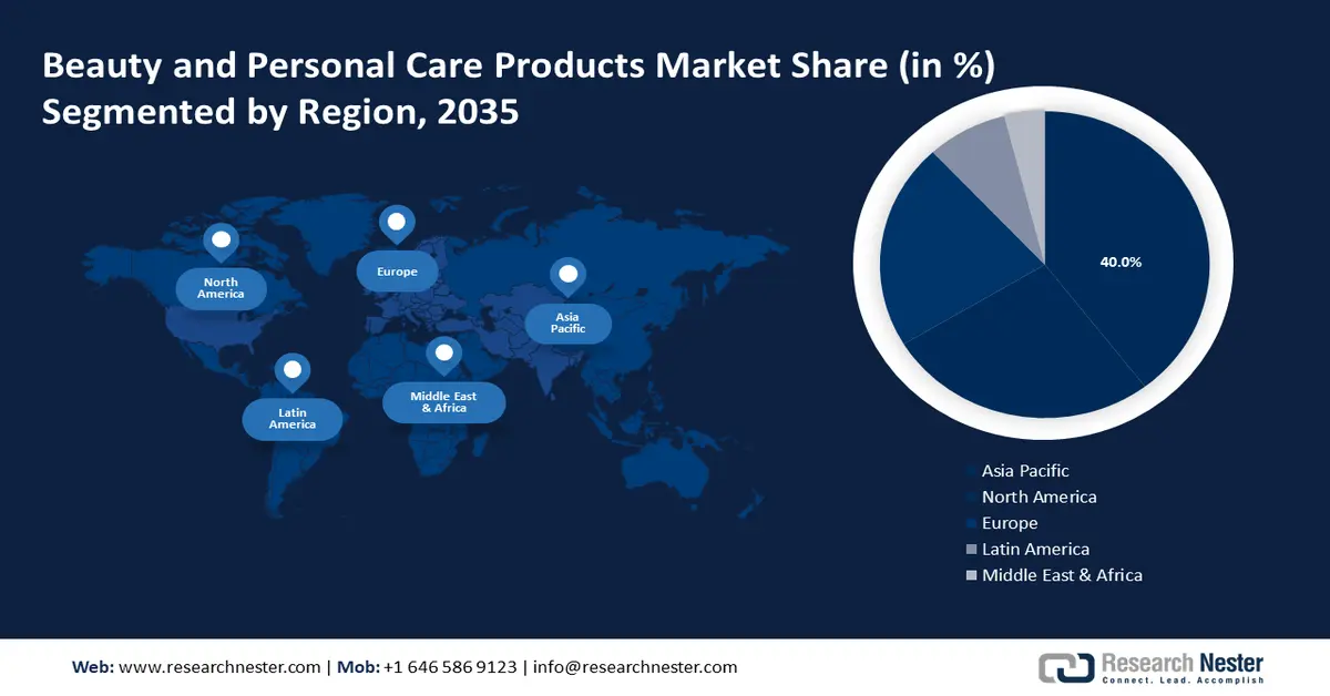 Beauty and Personal Care Products Market Share
