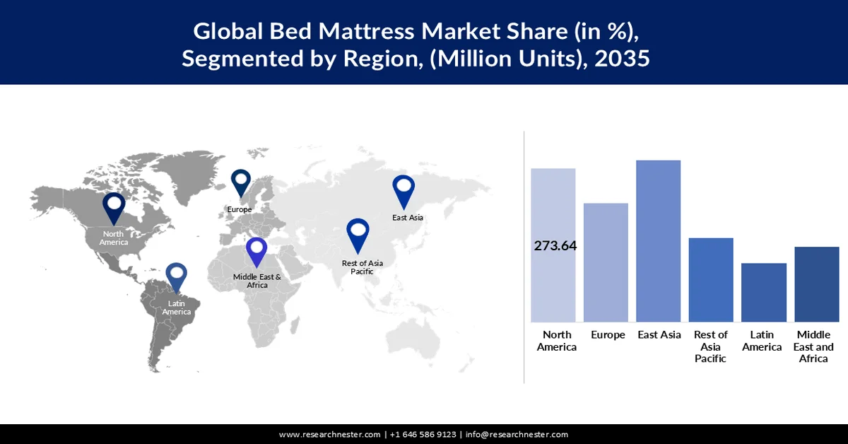 Bed Mattress Market share