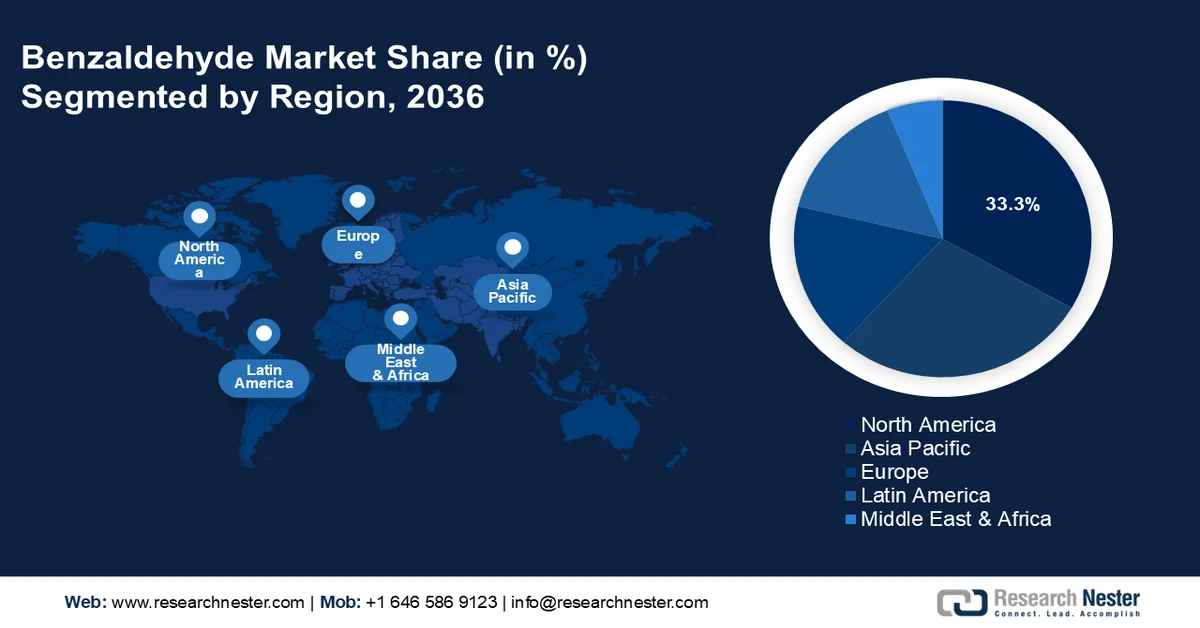 Benzaldehyde Market share