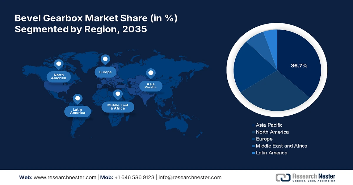 Bevel Gearbox Market Share