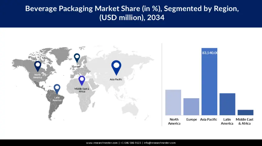 Beverage Packaging Market Share