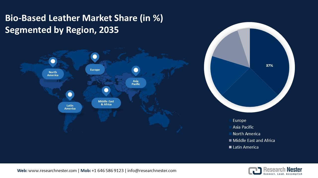 Bio-Based Leather Market Share