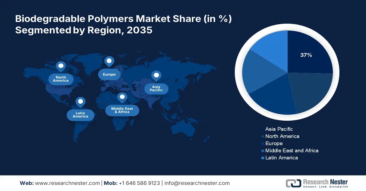 Biodegradable Polymers Market share