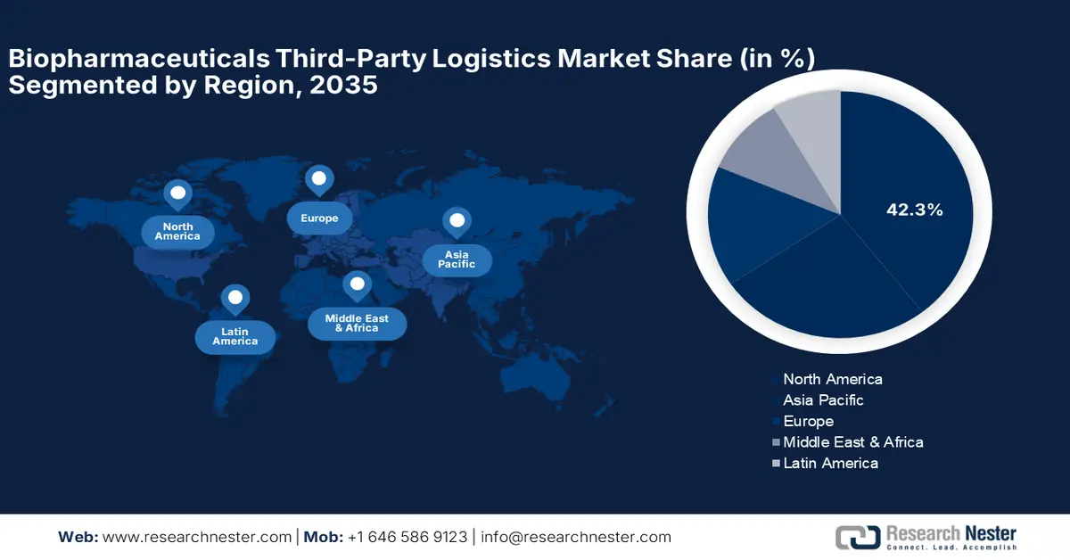 Biopharmaceutical Third-Party Logistics Market Share