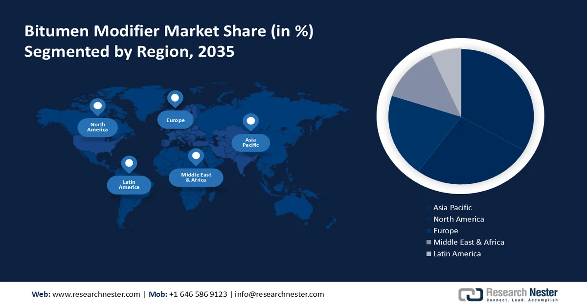 Bitumen Modifier Market Share